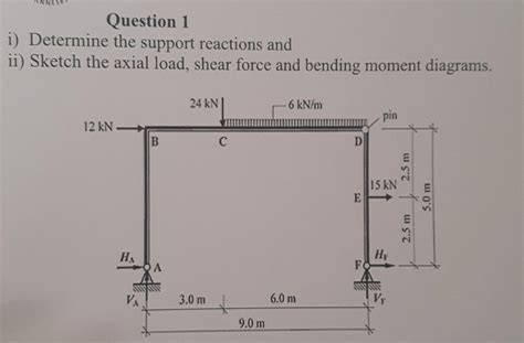 Solved Question 1 i) Determine the support reactions and ii) | Chegg.com