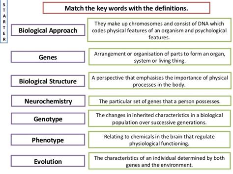 Biological Approach 2015