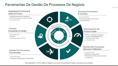 Os Principais Modelos De Gerenciamento De Processos De Neg Cios