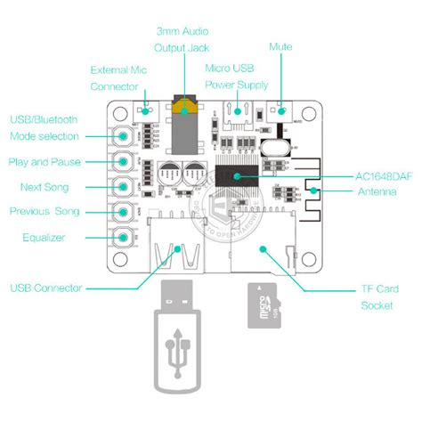 bluetooth receiver circuit diagram - Wiring Diagram and Schematics