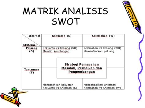 Strategi Pengembangan Usaha Ppt