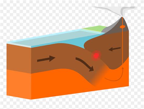 Volcano Clipart Plate Tectonic Destructive Plate Boundary Arrows