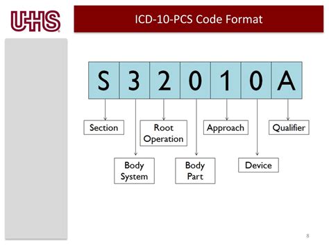 PPT UHS Inc ICD 10 CM PCS Physician Education Orthopaedics