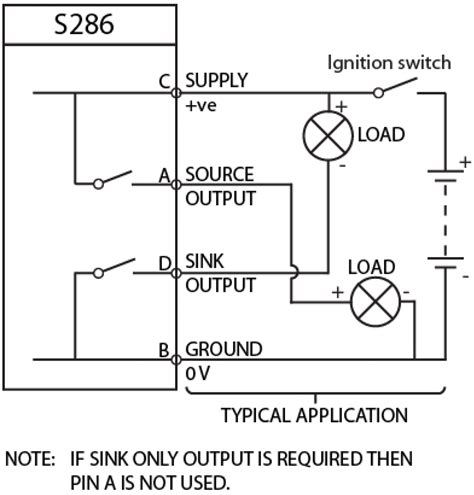 S286 - Rochester Sensors