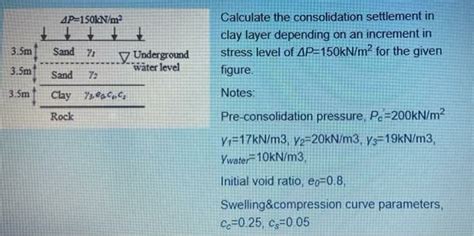 Answered Calculate The Consolidation Settlement Bartleby