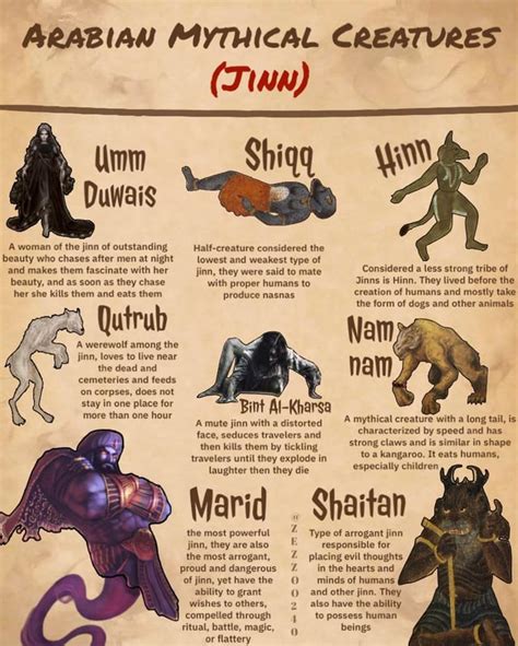 Arabian Mythical Creatures Jinn Rmythology