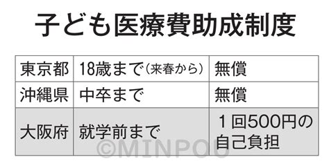 大阪府議会本会議 子ども医療費無償化･保健所増設を 物価高･コロナから府民の命･暮らし守れ／日本共産党大阪府委員会