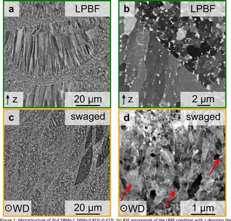 Figure 1 From Improved Work Hardening Capability And Ductility Of An