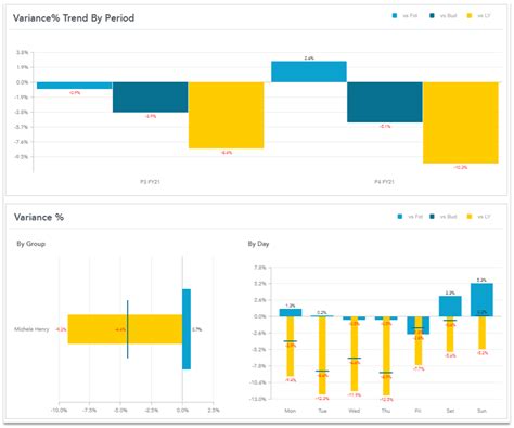 Fourth Analytics New And Improved Platform Fourth And Hotschedules Customer Success Portal