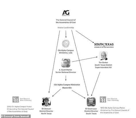 Prophet And Convicted Sex Offender Used Biblical Language To Groom And Force A Legally Blind