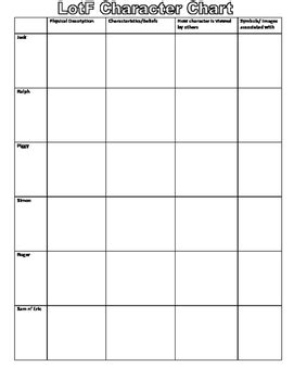 Lord Of The Flies Character And Symbolism Charts By Teaching Lit For Life