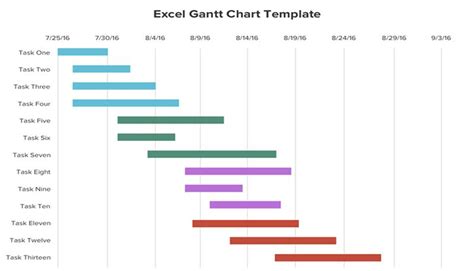 1# Multiple Project Portfolio Dashboard Template Excel | Gantt chart ...