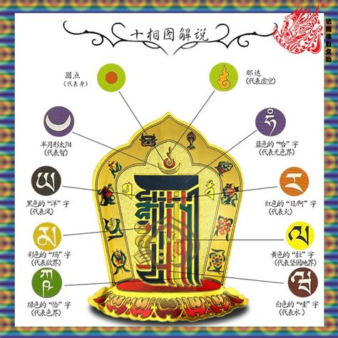 Kalachakra Ten Phase Free Feng Shui STICKER FENGSHUI BLESSING STICKER