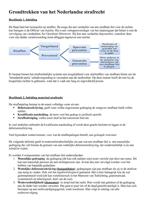 Strafrecht Samenvatting Grondtrekken Van Het Nederlandse Strafrecht