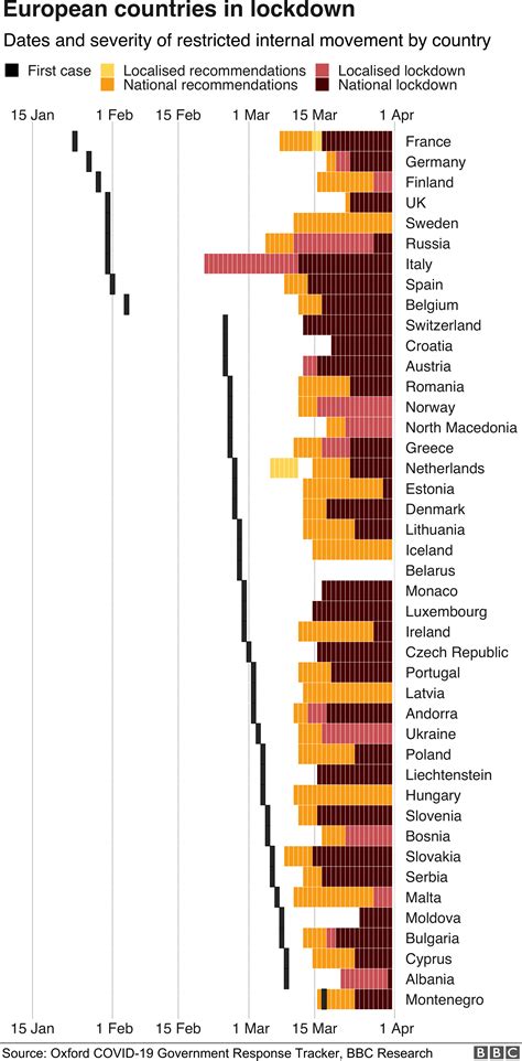 Coronavirus The World In Lockdown In Maps And Charts Bbc News