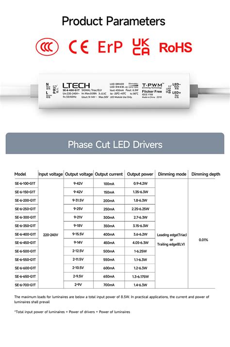 New Products Ultra Lightweight Intelligent LED Drivers LED