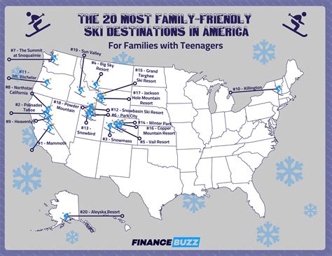 Best Ski Resorts for Families: Teens Edition [2022] | FinanceBuzz