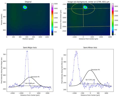 Experimental Concerns for Beam Measurement — laserbeamsize 2.0.5 ...