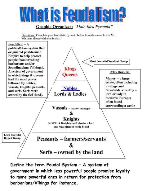 The System Of Feudalism