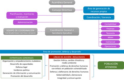 CODEH ICA Comisión de Derechos Humanos de Ica