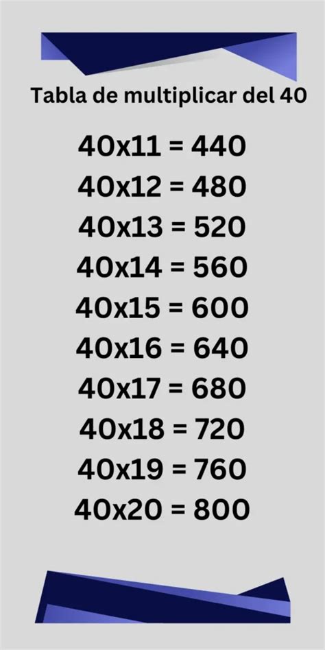 Tabla De Multiplicar Del 40 Juegos Ejercicios Y Vídeos Tablas De