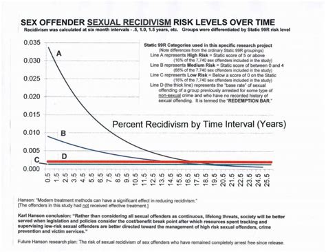 Basic Facts About Michigan S Sex Offender Registry ACLU Of Michigan