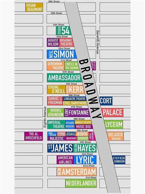 "Broadway Theaters Map- New York City (Diagonal)" Canvas Print for Sale by BroadwayDesignz ...