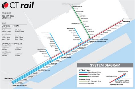 Submission – Unofficial Future Map: Connecticut... - Transit Maps