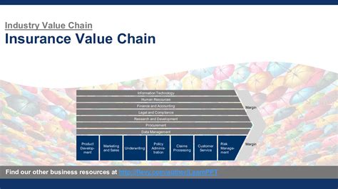 Ppt Insurance Value Chain 31 Slide Ppt Powerpoint Presentation Pptx Flevy