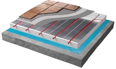 Water Underfloor Heating Systems Hydronic Systems Warmup