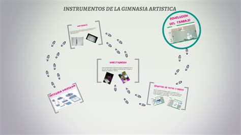 INSTRUMENTOS DE LA GIMNASIA ARTISICA MAS CULINA By DANIEL ZAMBRANO