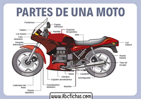 Partes De Una Moto Scooter