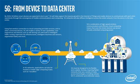 Wireless Broadband Like G To Drive Iot Innovations Over Next Decade