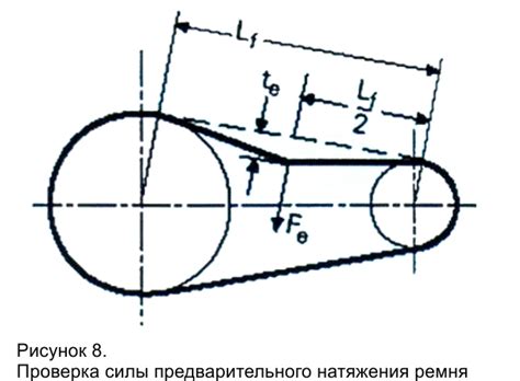 Обзор зубчатых ремней: какие бывают, чем отличаются и где используются