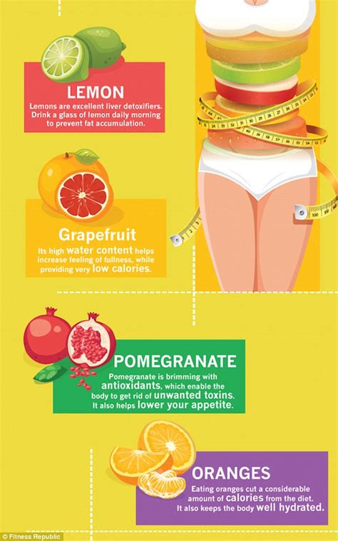 Best Low Calorie Fruits For Weight Loss - Weight Loss Wall