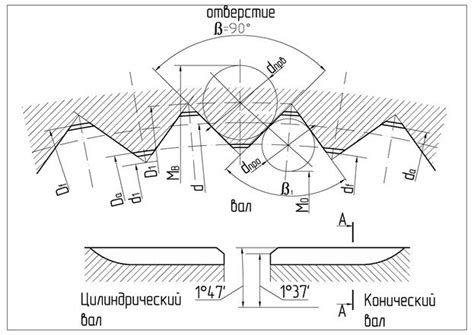Треугольные шлицевые соединения — Студопедия