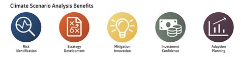 Evaluate And Mitigate Climate Risk With Climate Scenario Analysis