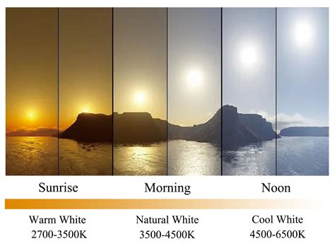 What're Light Color Temperature – From Warm to Cool