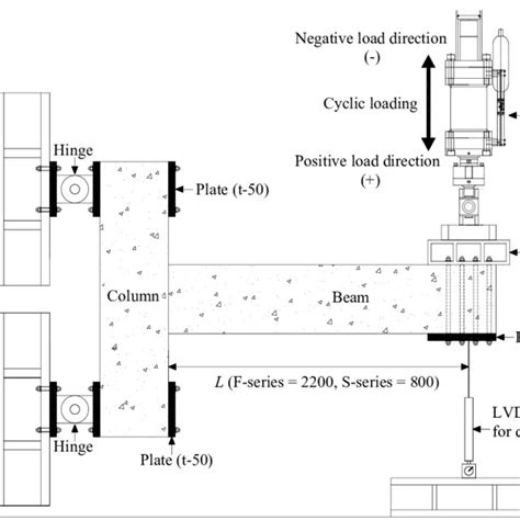 Test Setup For Beam Column Connection Specimen All Dimensions Are In