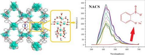 用于感测硝基芳香化合物的铜基金属有机骨架的合成 Inorganic Chemistry Communications X Mol
