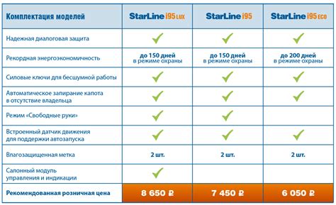 Умные иммобилайзеры StarLine защита на пять!
