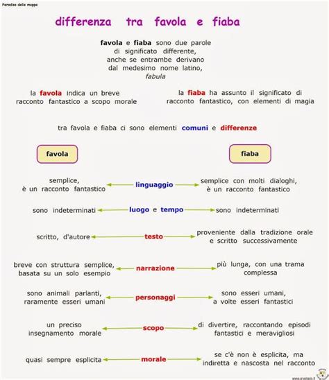 Mito Leggenda Favola Fiaba Online Exercise For Live Off