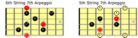 How To Play Jazz Guitar Kyle Smith Guitar