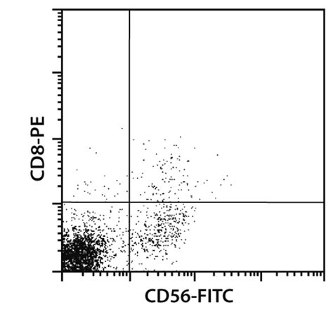 Cd T Cells Human Miltenyi Biotec Canada