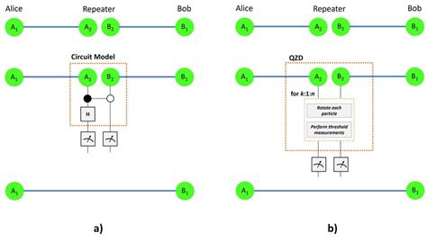 Entanglement Swapping Procedure Via A The Usual Circuit Model