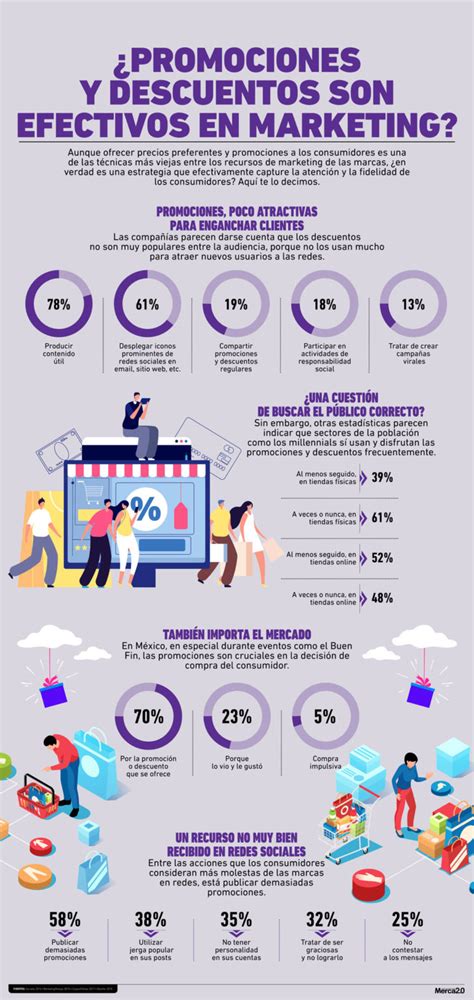 INFOGRAFÍA Promociones y descuentos son efectivos en marketing