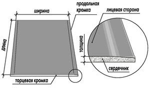 Стандартный размер, вес, ширина гипсокартона и отклонения от нормы