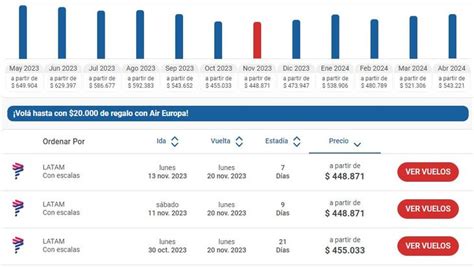 Hot Sale 2023 las mejores ofertas para viajar a los destinos más buscados