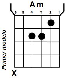 Cómo se pone el acorde de LA MENOR Am en la guitarra Primer modelo