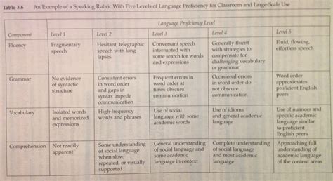 Listening Speaking ELL Assessment